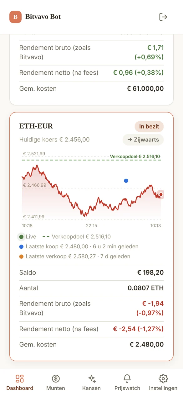 Screenshot 5 van Bitvavo Bot